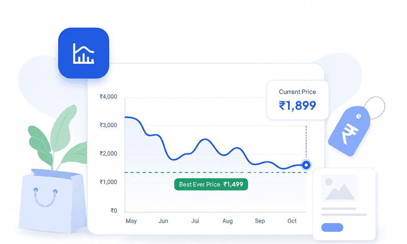 Price history charts across 15 days, 45 days, 6 months and all-time views