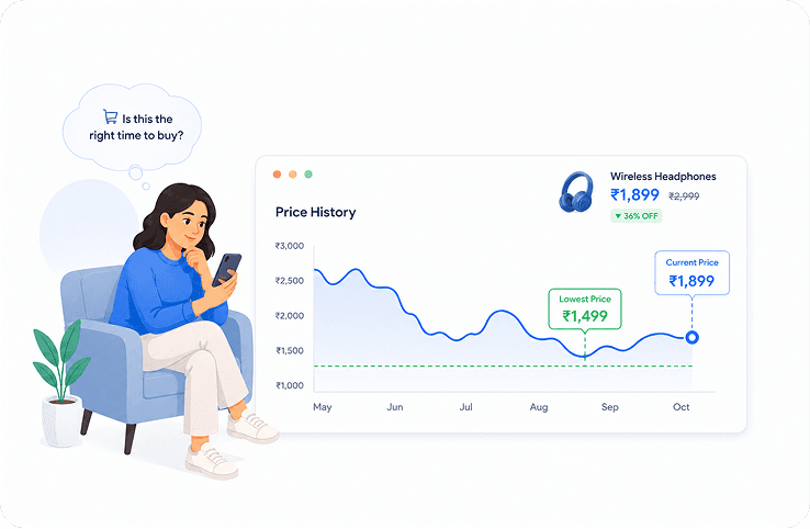 Retailer comparison price history visual