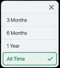 Compare Different Timeframes icon