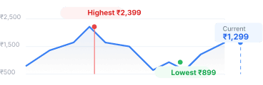 Amazon price history chart