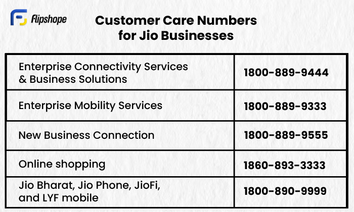 Jio Customer Care for business