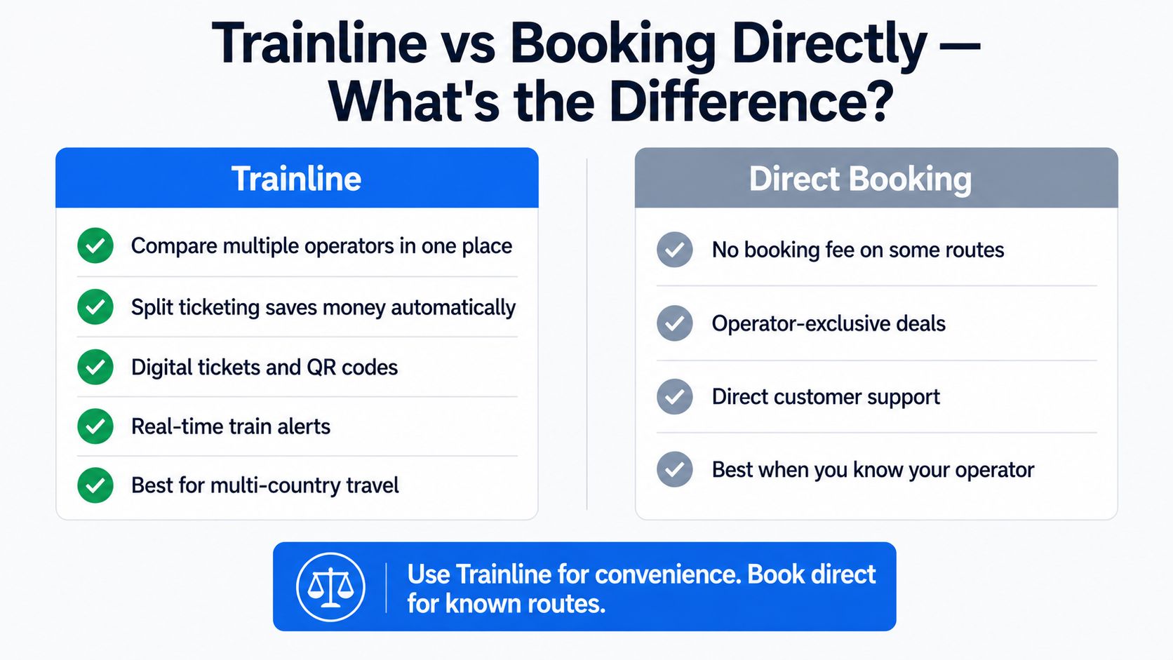 Side-by-side comparison of Trainline versus direct train booking, highlighting features like split ticketing, digital tickets, real-time alerts, operator-exclusive deals, and direct customer support.