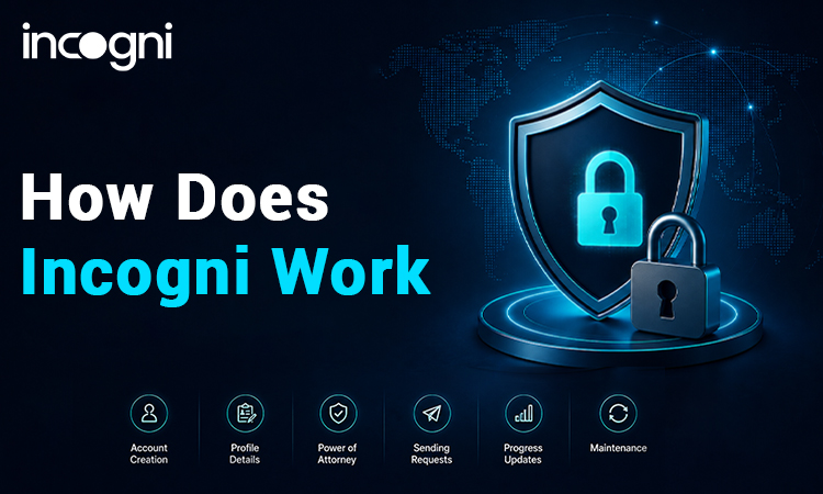 How Does Incogni Work
