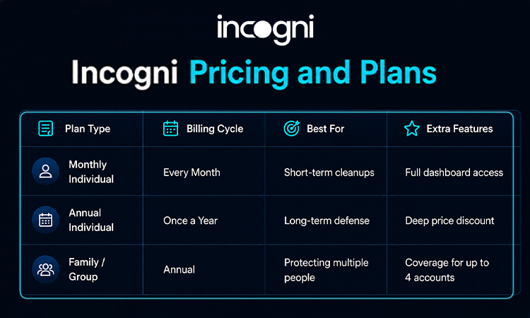 Incogni Pricing and Plans