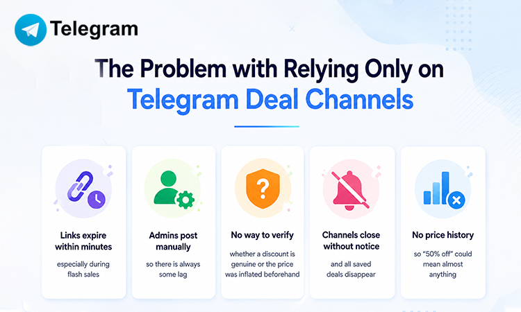 Explanation of The Problem with Relying Only on Telegram Deal Channels
