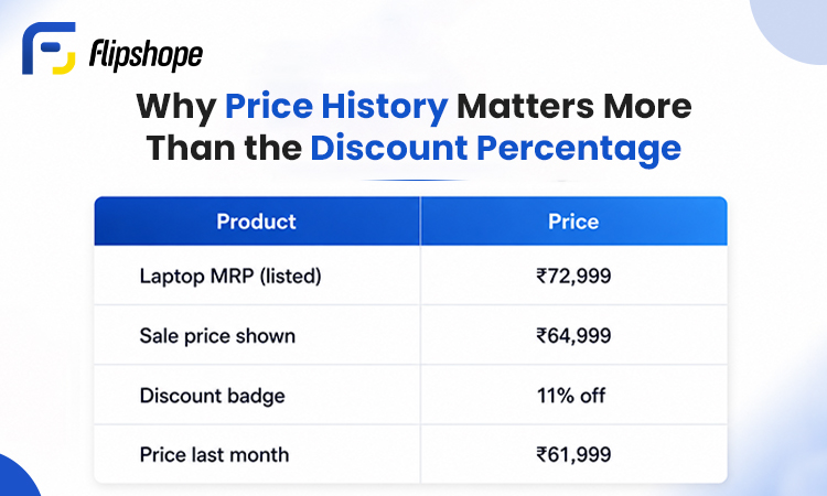 price history comparison